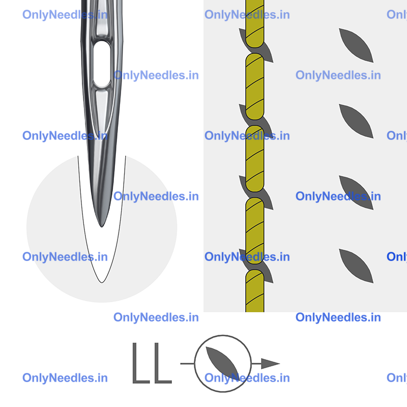 Point style diagram
