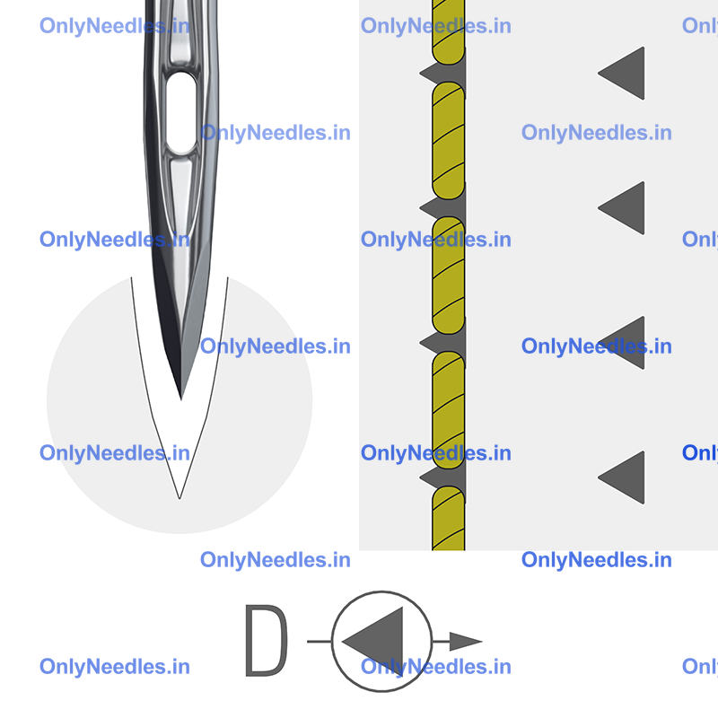 Point style diagram