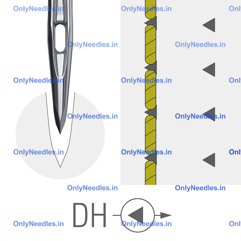 Point style diagram